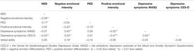 Emotion Differentiation in Current and Remitted Major Depressive Disorder